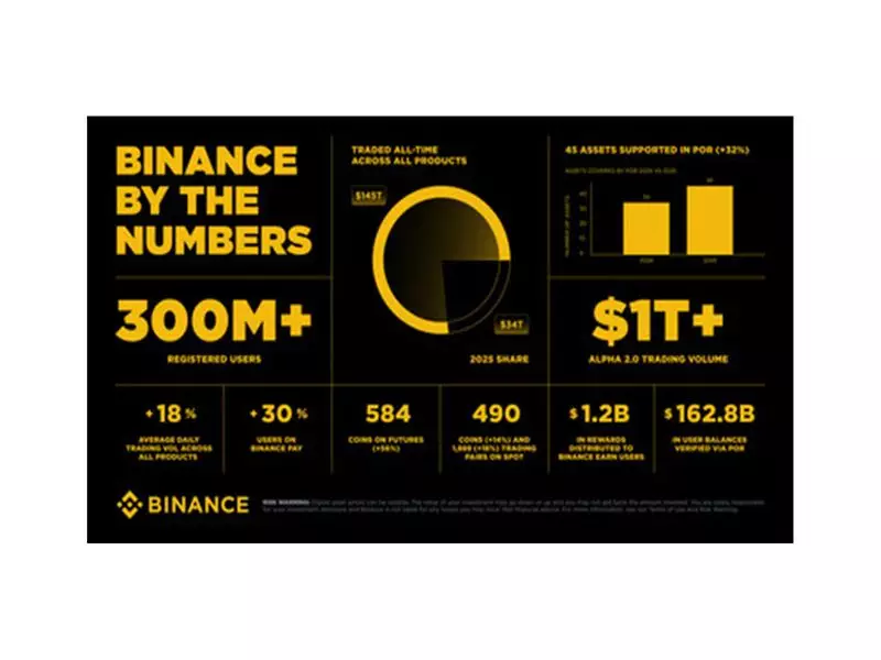 Binance 2025 Report: Trust, Liquidity & Web3 Growth in India