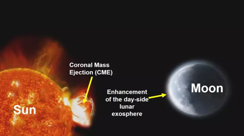 Chandrayaan-2 Makes Historic Discovery: Solar Storms Directly Bombard Moon's Surface