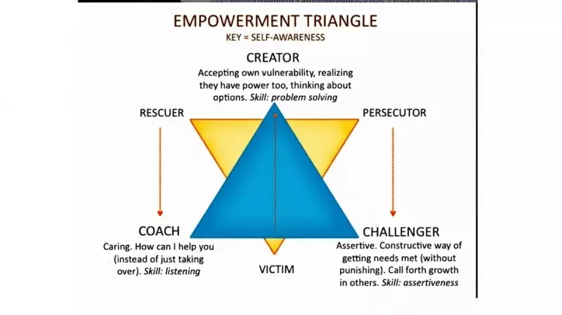 Escape the Drama Triangle: Transform Toxic Relationships at Work and Home