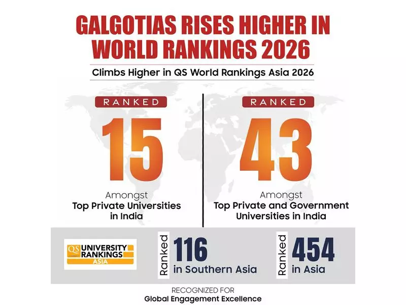 Galgotias University Achieves Stellar QS World Rankings 2026, Cementing Global Academic Presence