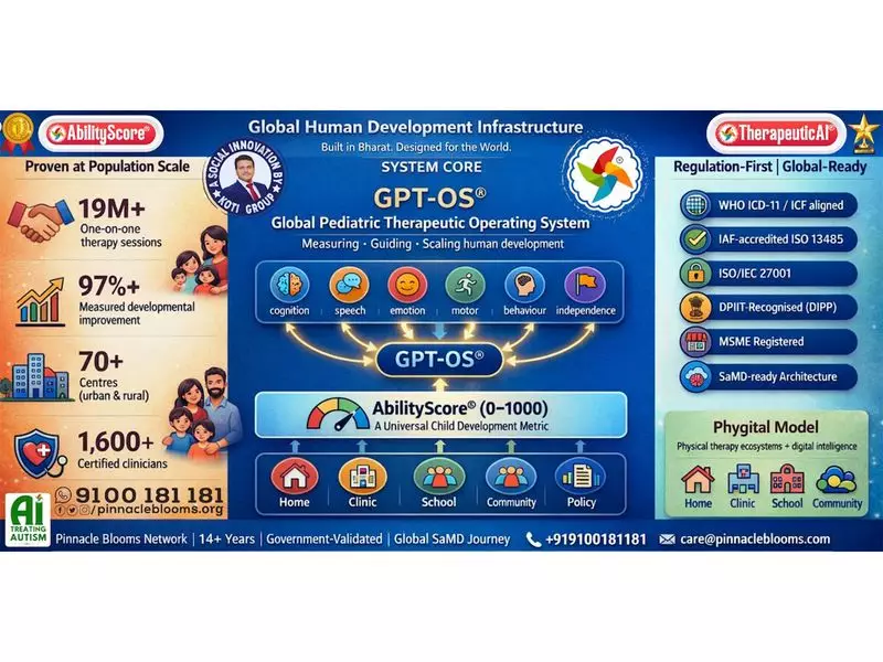 Global Fund Invests $70M in Pinnacle Blooms' AI Child Development OS