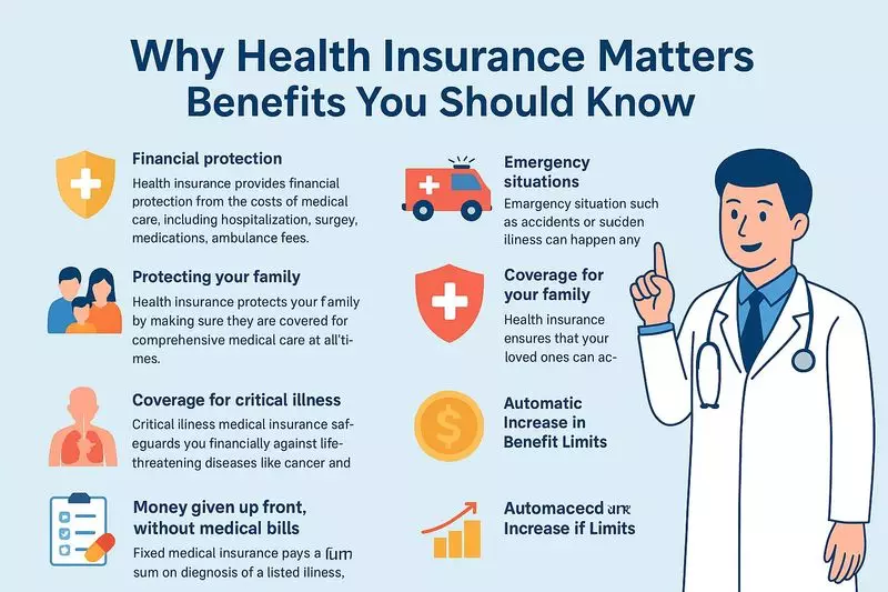 Health Insurance in India: 7 Powerful Benefits You Can't Afford to Ignore