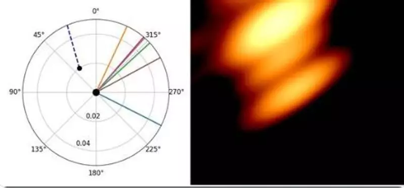 Historic Cosmic Dance: Astronomers Capture First-Ever Image of Two Black Holes Orbiting Each Other