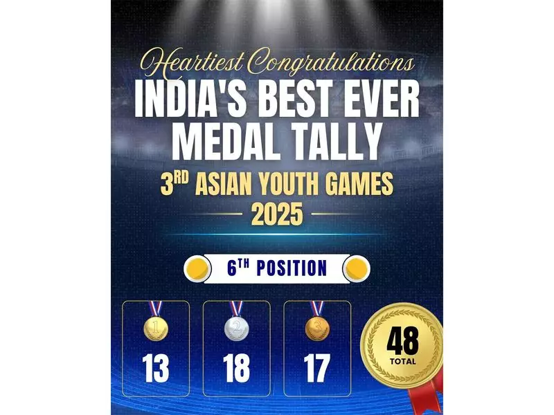 India's Asian Youth Games Triumph: Mandaviya Celebrates Historic Medal Haul
