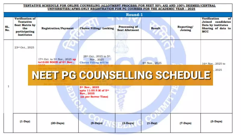 NEET PG Counselling 2025 Schedule Released: Key Dates for AIQ & State Quota Seats