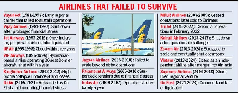New Regional Carriers Won't Fix Aviation Duopoly, Warns Pilots' Body