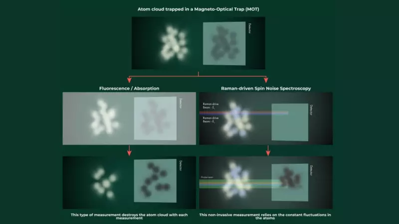 RRI Scientists Pioneer Non-Invasive Quantum Density Measurement Technique