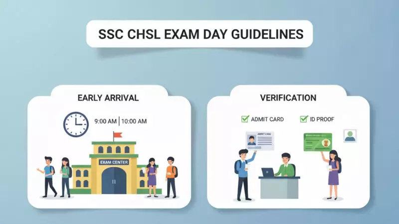SSC CHSL 2025 Exam Begins Nov 12: Key Guidelines, Shift Timings