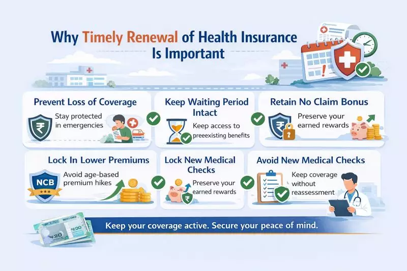 Why Timely Health Insurance Renewal is Crucial: Avoid These 3 Major Risks