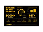 Binance 2025 Report: Trust, Liquidity & Web3 Growth in India