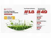 Galgotias University Shines in QS Sustainability Rankings 2026