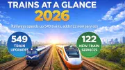 Indian Railways Trains at a Glance 2026: 549 Trains Speed Up, 122 New Services Added