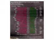 India's Food Inflation Cools: Per Plate Cost Drops in October 2024