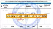 NEET PG Counselling 2025 Schedule Released: Key Dates for AIQ & State Quota Seats