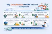 Why Timely Health Insurance Renewal is Crucial: Avoid These 3 Major Risks