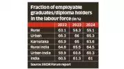 Yuva Nidhi Scheme Impact: Labour Participation Declines in Karnataka