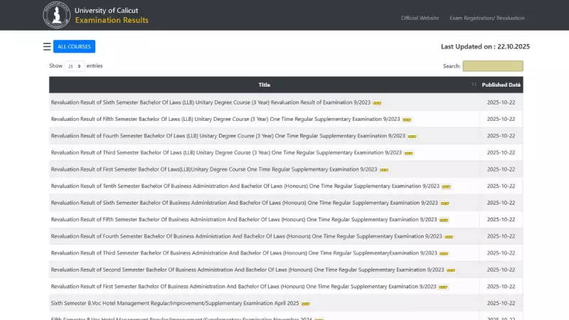 Calicut University Revaluation Result 2025 OUT Now! Download Your Scorecard at uoc.ac.in