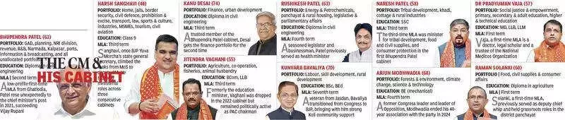 Gujarat Cabinet Gets Major Facelift: 12 First-Time MLAs Take Oath in BJP's Strategic Reshuffle