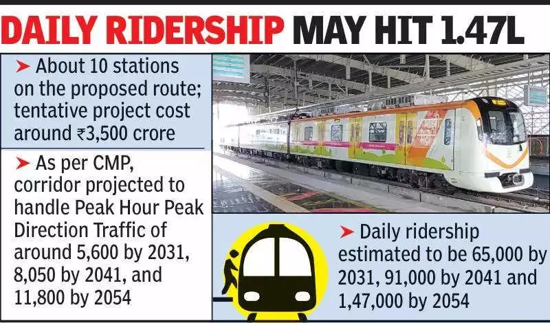 Nagpur Metro Expansion: Phase 3 Feasibility Study Launched for Sitabuldi-Koradi Route