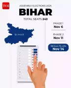 Bihar Elections 2025: 2-Day Home Voting Service Launches for Senior Citizens & Differently-Abled in Patna
