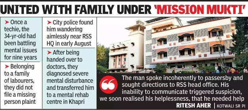 34-Year-Old Man Travels 750km from Andhra to RSS HQ in Nagpur