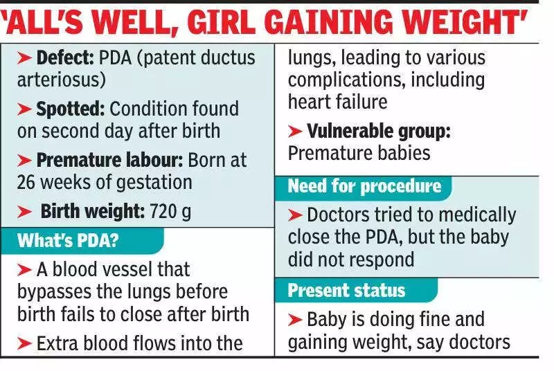 720g Kolkata Preemie Makes Medical History with Heart Procedure