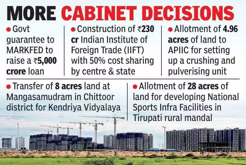 AP Cabinet Approves 16,666 Acres Land Pooling for Amaravati Phase 2