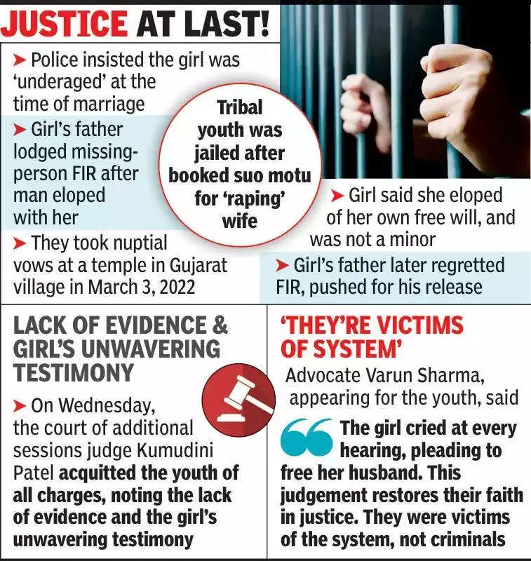 Bhopal Court Acquits Tribal Man After 4-Year Legal Battle Over Marriage