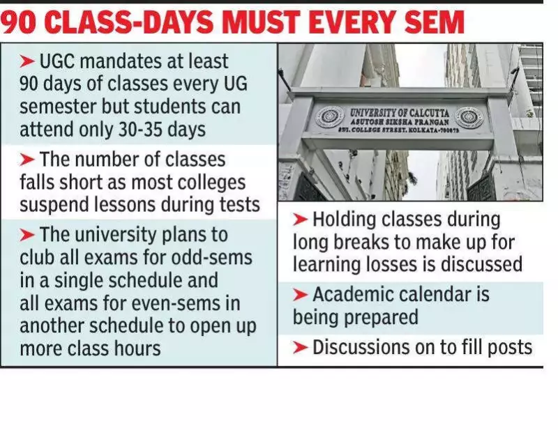 Calcutta University Plans Shorter Exams, More Classes for UG Courses
