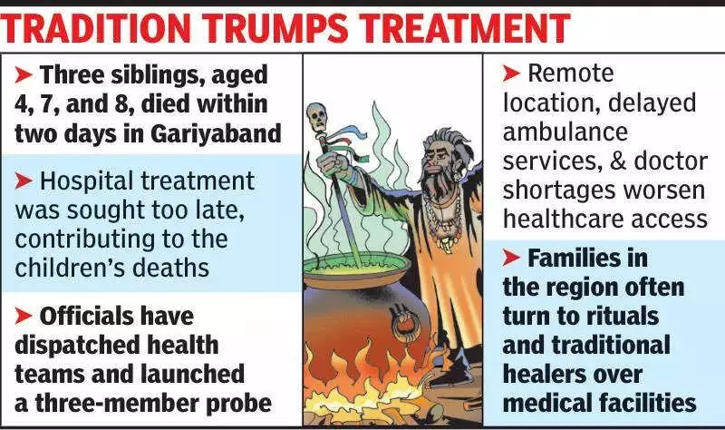 Chhattisgarh Tragedy: 3 Siblings Die After Family Chooses Quack Over Hospital