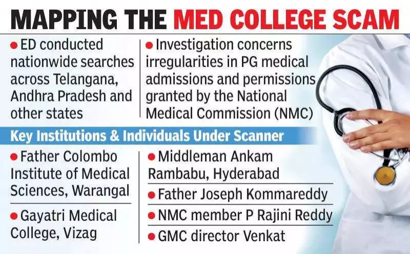 ED Raids in Telangana, Andhra Over Medical College Bribery Scandal