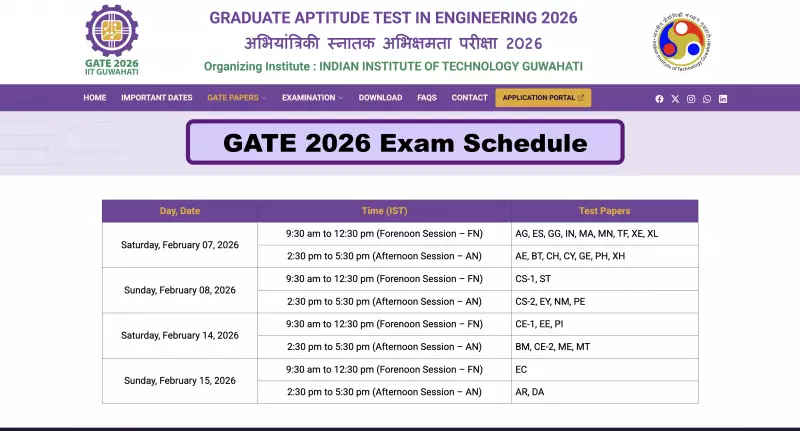 GATE 2025: Commerce & Humanities Students Remain at Just 2%