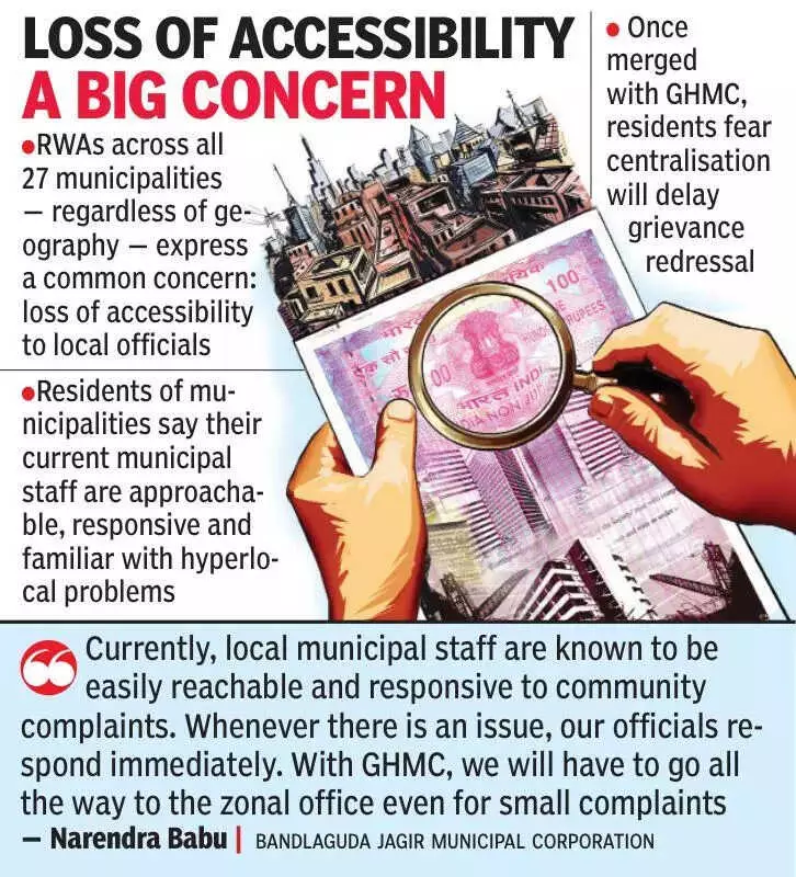 GHMC Merger: 27 Municipalities Face Property Tax Shift & Bureaucracy Fears