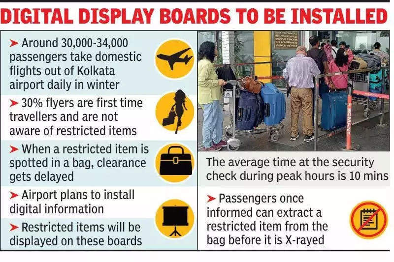 Kolkata Airport Boosts Winter Flyer Flow with Digital Alerts & More Staff