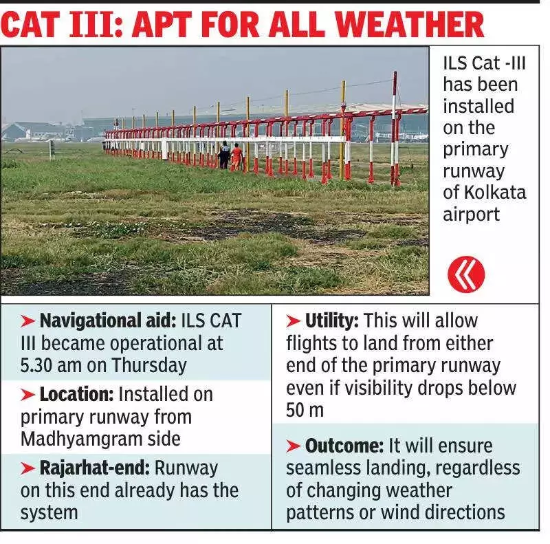 Kolkata Airport Upgrades Both Runway Ends with Advanced CAT-III ILS for Foggy Landings