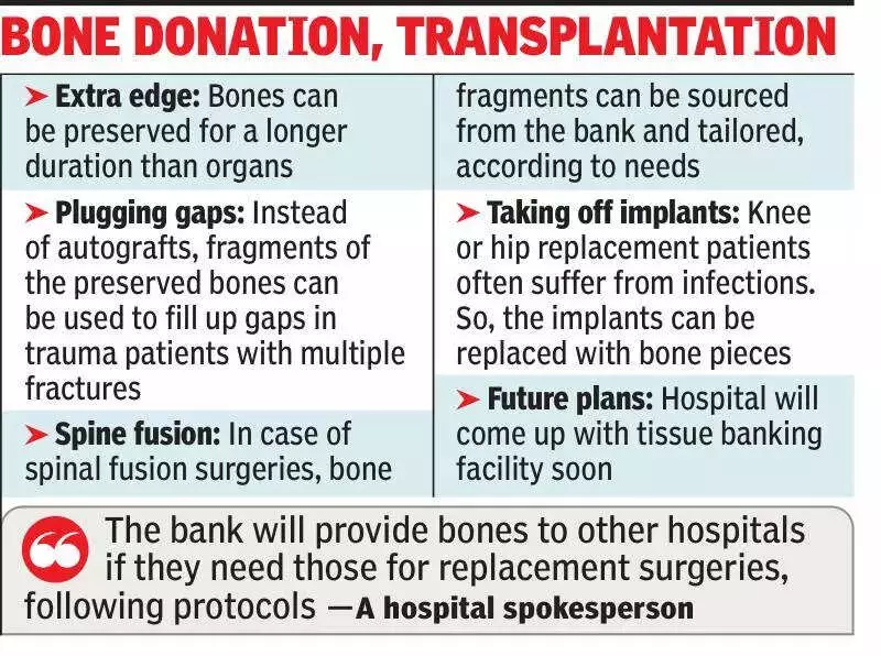 Kolkata's First Bone Bank Opens at CMRI Hospital, Aiding Transplants