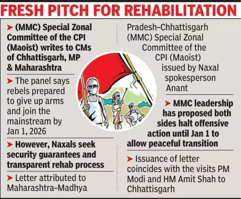 Maoists Offer to Surrender by 2026: A Historic Turn in India's Red Corridor