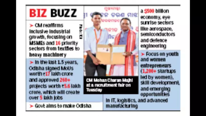 Odisha Approves 20 Projects Worth ₹4,353 Crore, Creating 7,815 Jobs