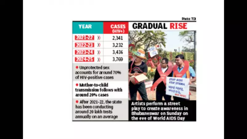 Odisha Detects 2,462 HIV Cases in 7 Months: Ganjam Tops List