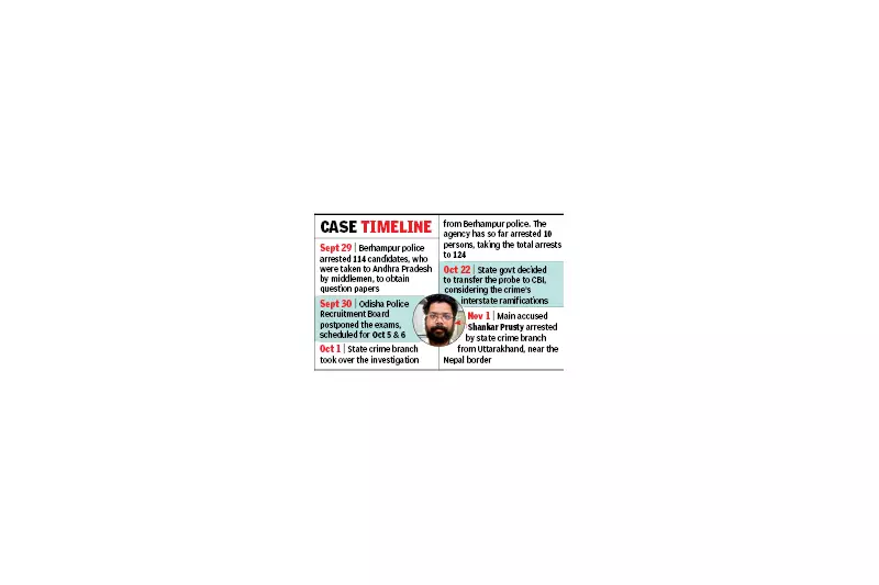 Odisha Police Recruitment Scam: Accused Alleges ₹1000 Crore Political Conspiracy in Shocking Revelations