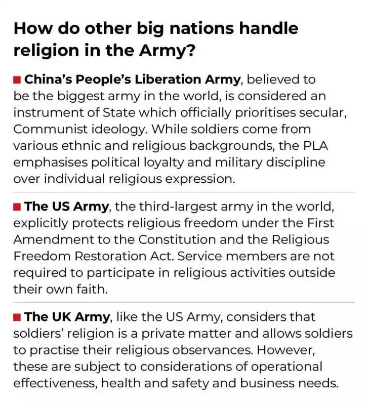 Supreme Court Upholds Army Dismissal, Defends Secular Ethos