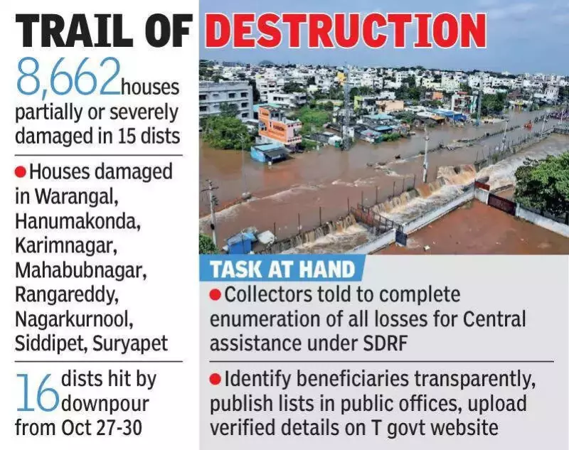 Telangana Govt Sanctions ₹12.99 Crore Flood Relief for Cyclone Michaung Victims