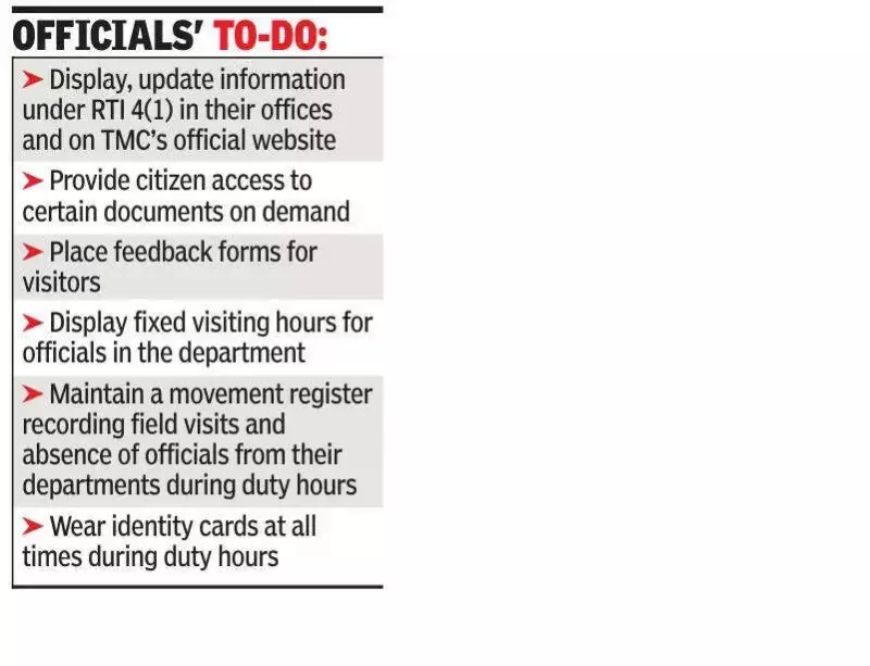 Thane Civic Body Cracks Down on Staff Negligence After Public Outcry