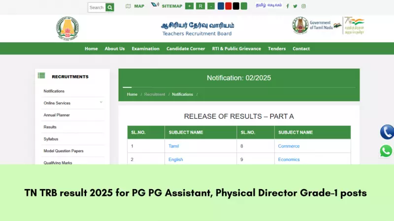 TN TRB 2025 Results Out: 1,996 PG Assistant & Physical Director Posts