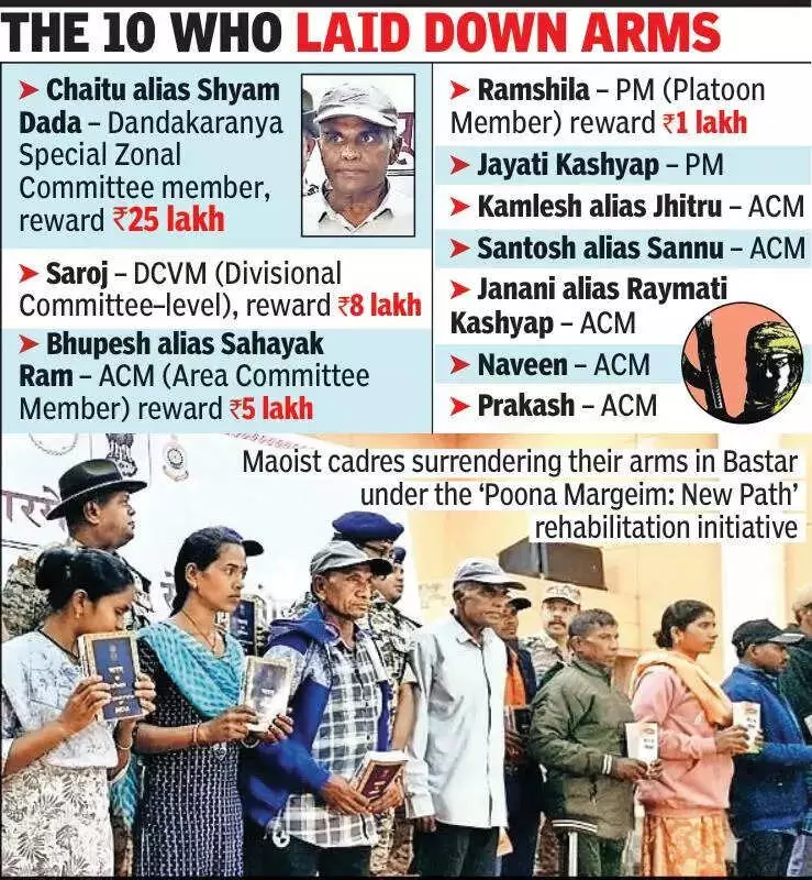 Top Maoist Commander Chaitu Surrenders in Bastar With Rs 65 Lakh Bounty