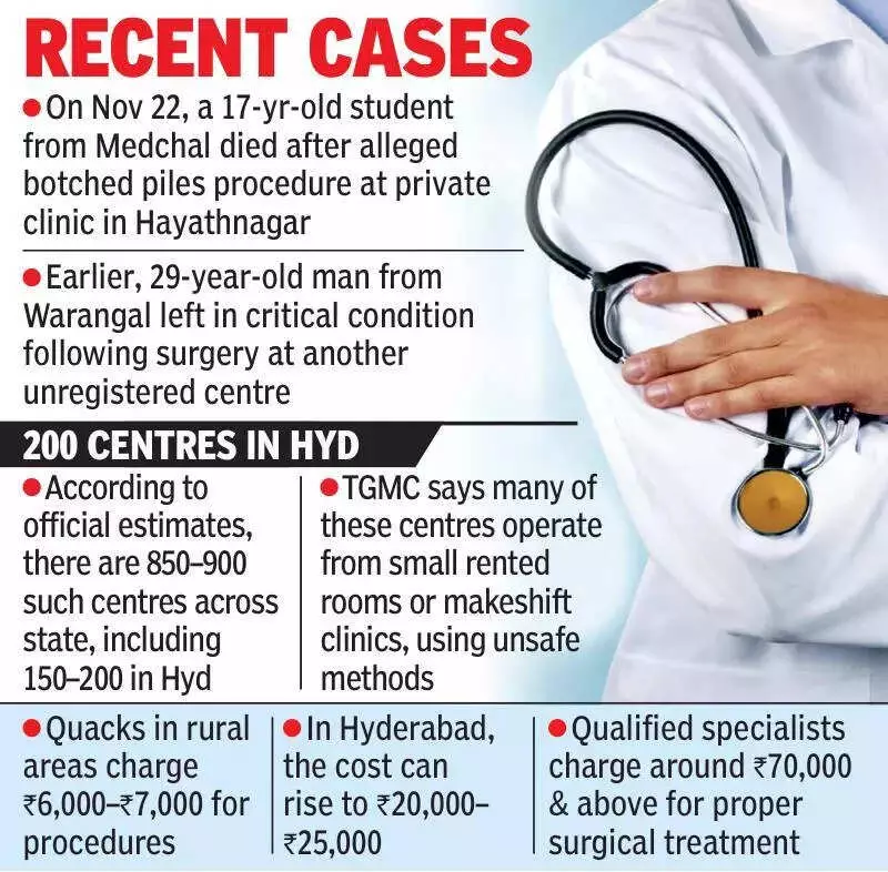 Unregulated Piles Clinics Claim Lives in Telangana: 2 Cases in November