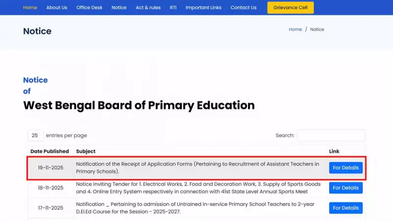 WB Primary Teacher Recruitment 2025: 13,421 Posts Notified