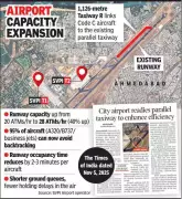 Ahmedabad Airport Boosts Capacity by 40% with New Taxiways
