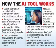 AI Cough Analysis Tool Hits 97% Accuracy in Vizag Study