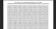 Bank of Baroda LBO Result 2025 Released: Check Your Status Now